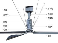 工業(yè)大風扇自己可以安裝嗎