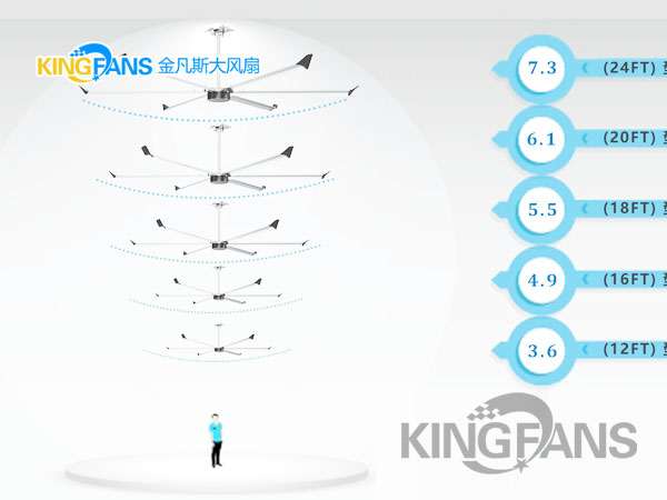 車間大風(fēng)扇該如何選擇風(fēng)扇尺寸？